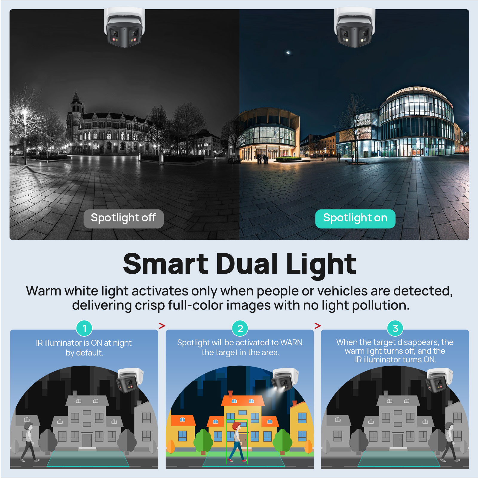 วิกไลน์ 4MP กล้อง IP แบบพาโนรา - Photography Online บทวิจารณ์และราคา