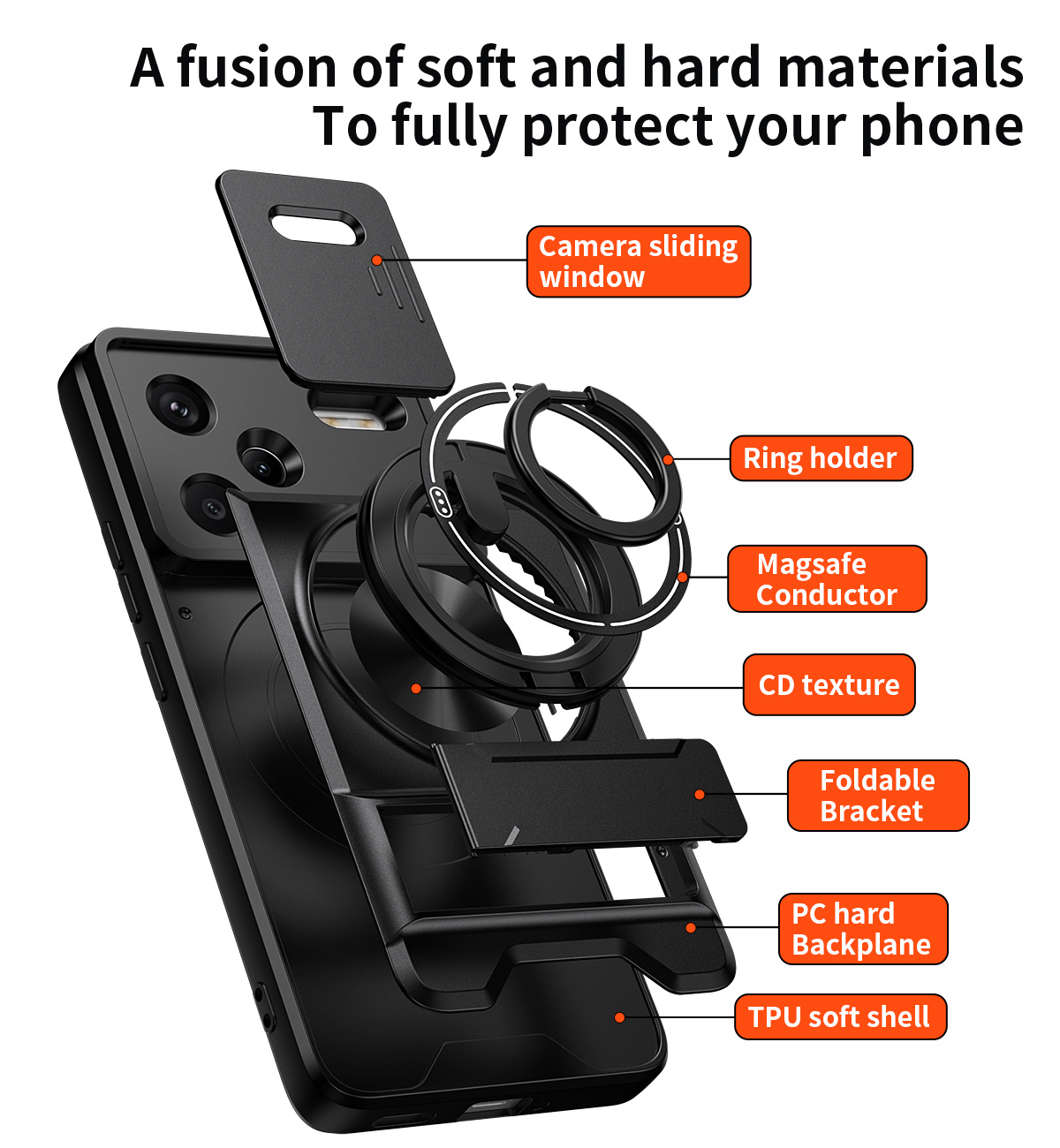 เคสโทรศัพท์แบบเลนส์สไลด์สำหรับ - Photography Xiaomi บทวิจารณ์และราคา